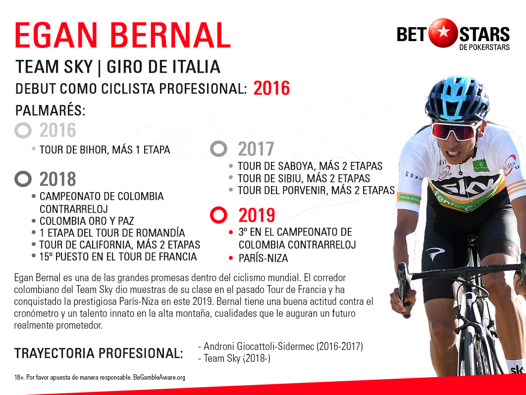 betstars Giro de Italia 03 Betstars, Giro de Italia, pronosticos deportivos, ciclismo, pronosticos Giro de Italia, apuestas Giro de Italia, pronosticos ciclismo, apuestas ciclismo, carreras ciclistas de hoy, carreras de ciclismo hoy, ciclismo hoy, grandes vueltas, calendario ciclismo 2019, ultimas noticias deportivas, noticias de deportes, apuestas deportivas, apuestas deportivas pronósticos expertos